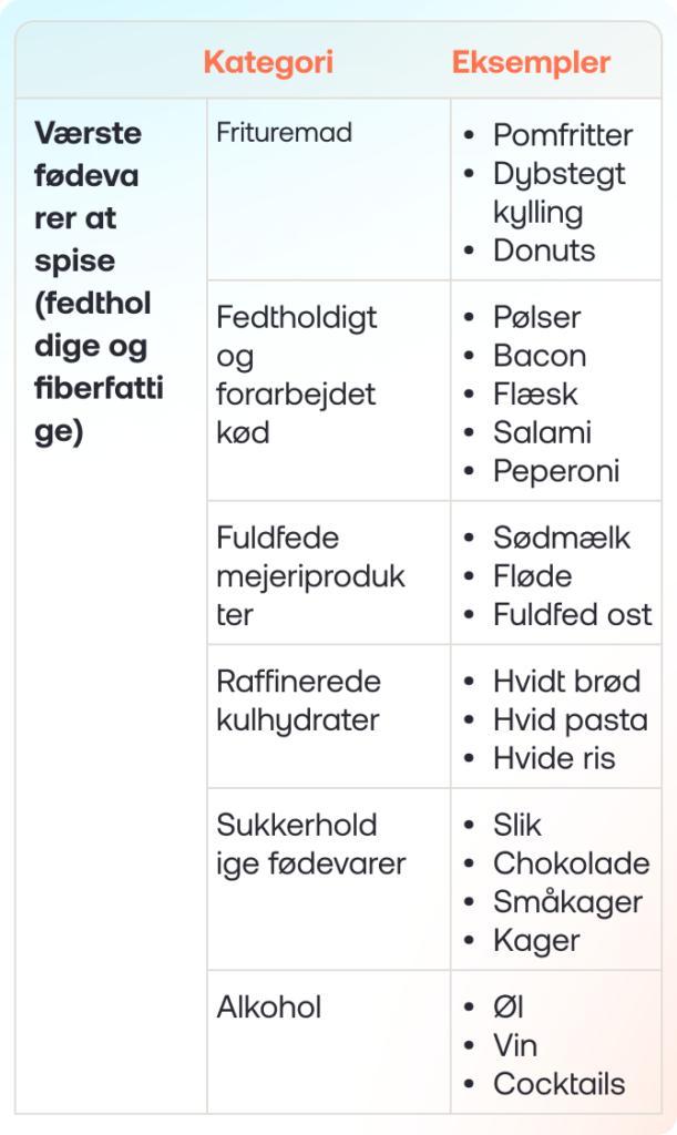 Best foods to eat (and avoid) for gallbladder health2_m_DK