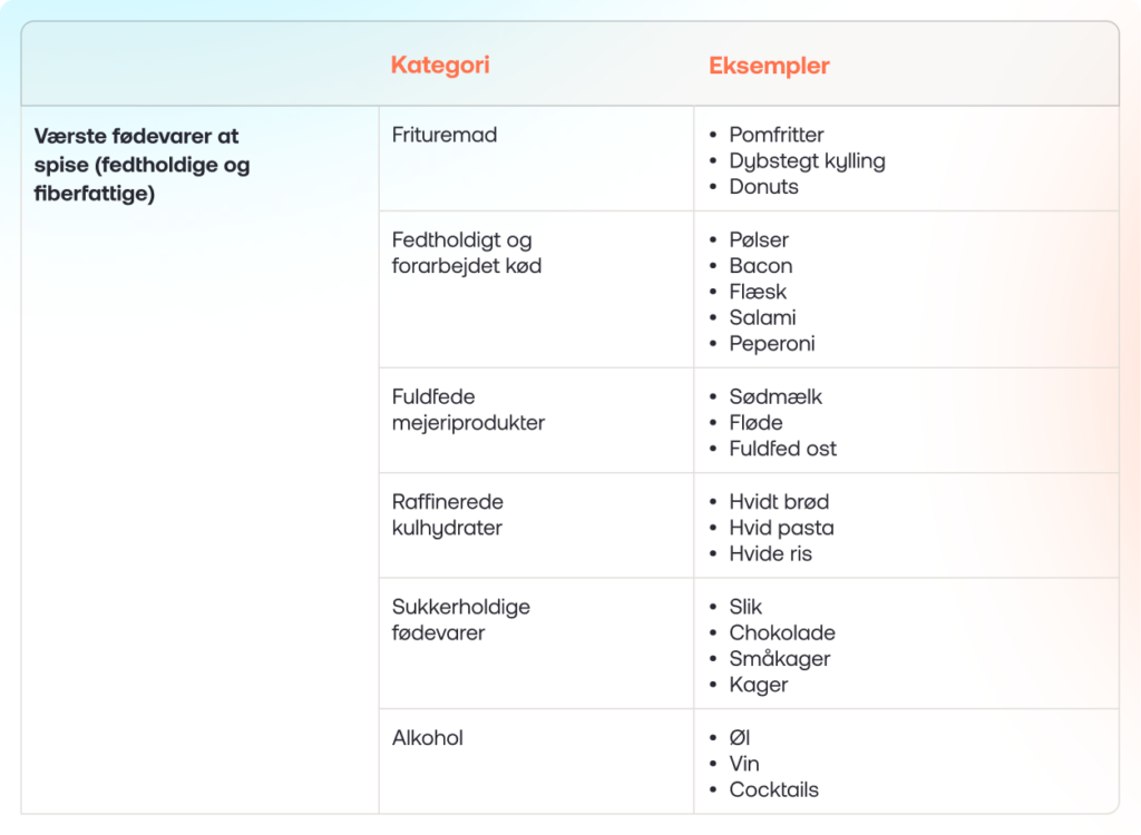 Best foods to eat (and avoid) for gallbladder health_2_DK
