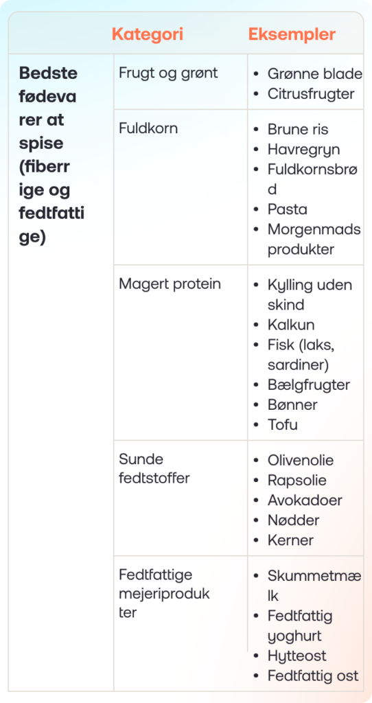 Best foods to eat (and avoid) for gallbladder health_m_DK