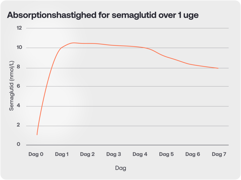 Semaglutide_png